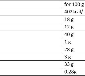 DUBAI style pistachio - Image 3